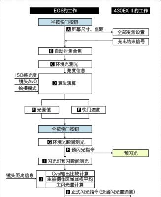 相机定时拍照闪光灯如何关闭？操作步骤是什么？