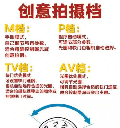 相机定时拍照闪光灯如何关闭？操作步骤是什么？