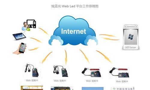 显示屏配置的作用是什么？配置过程中常见问题有哪些？