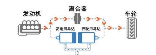 锂电池烧毁发电机的原因是什么？