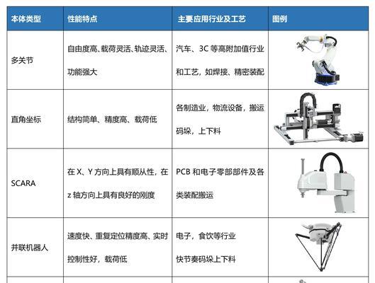 农业机器人的分类及其特点是什么？