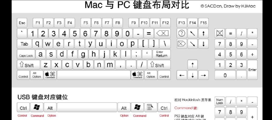 联想平板键盘设置方法是什么？如何调整键盘布局？