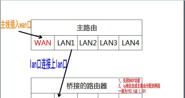 桥接路由器设置不同ip的方法是什么？
