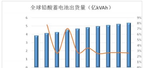 可充电电池为何在市场上变得稀少？