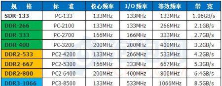 电脑内存条的正确称呼是什么？
