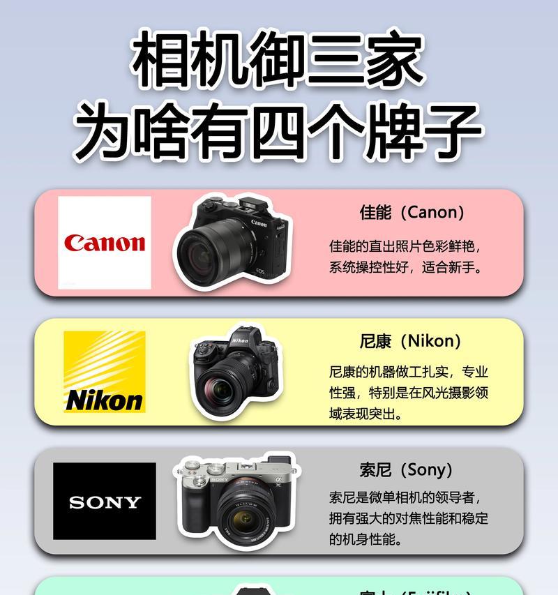 尼康佳能新照相机功能特点？购买建议是什么？
