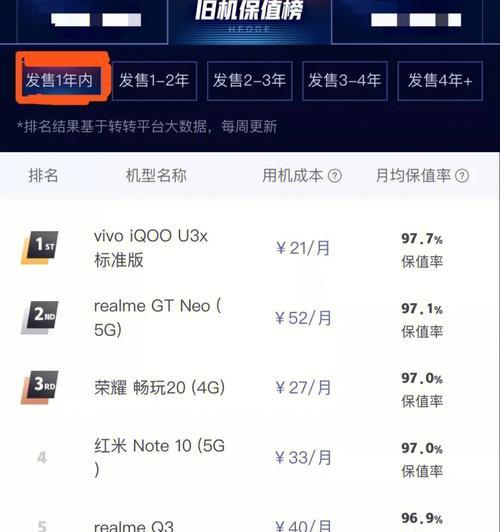 苹果手机为何价格坚挺？市场保值率高的原因是什么？