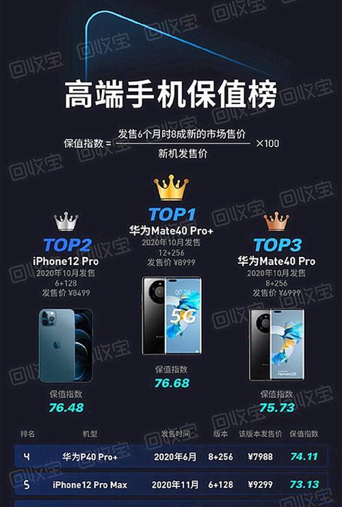 苹果手机为何价格坚挺？市场保值率高的原因是什么？