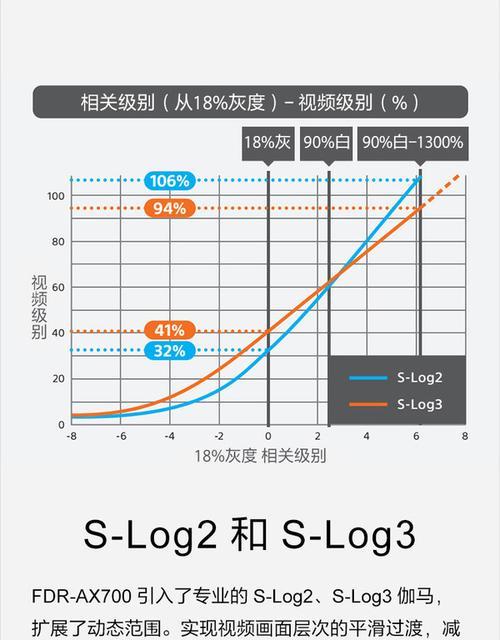 金环摄像头索尼手机连接方法是什么？操作复杂吗？