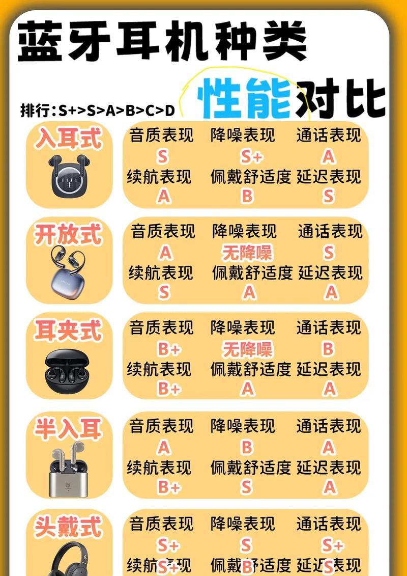 带录制功能的蓝牙耳机如何配对？配对过程中可能遇到的问题？