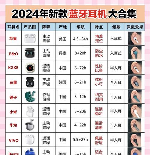 二次元风格蓝牙耳机的名称有哪些？如何选择？