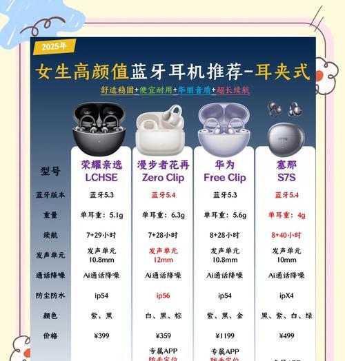 二次元风格蓝牙耳机的名称有哪些？如何选择？