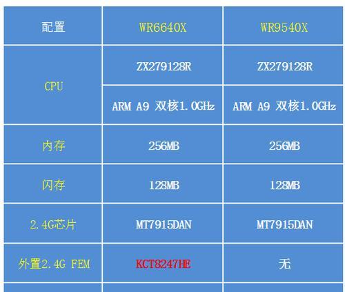 成都北门哪个路由器信号最好？如何选择合适的路由器？