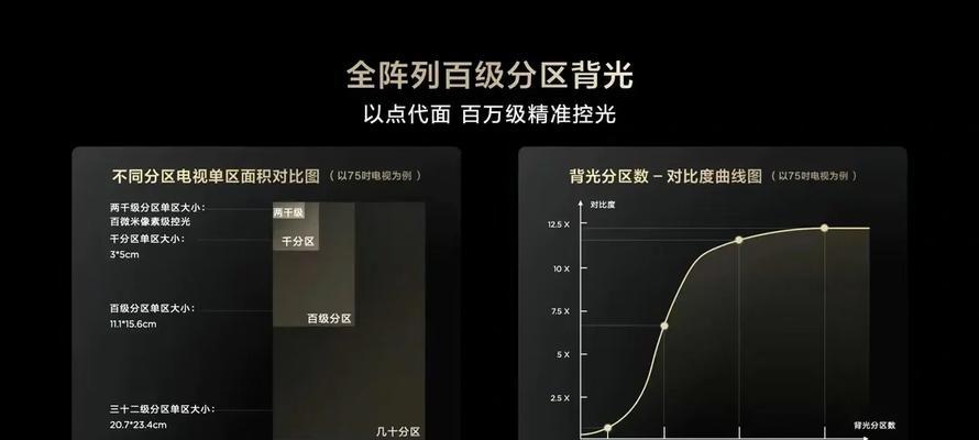 电视机反光背光怎么调整？调整后效果如何？