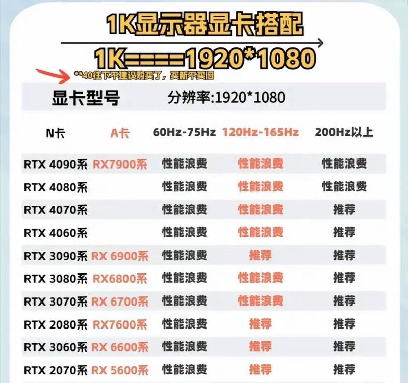 主板配置什么显卡好用？如何根据主板选择合适的显卡？