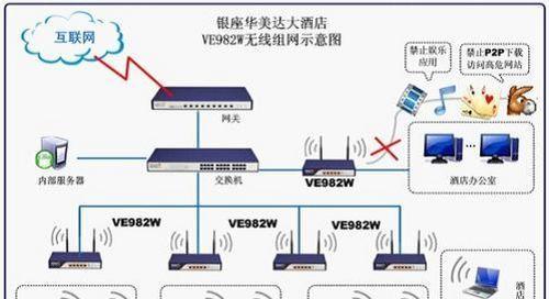 路由器更换杆子的步骤是什么？