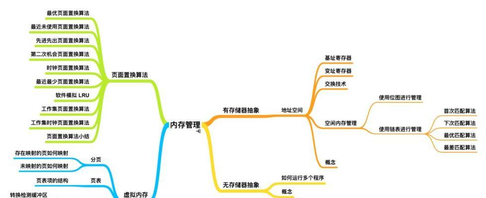 如何调整cpu运存占用率？