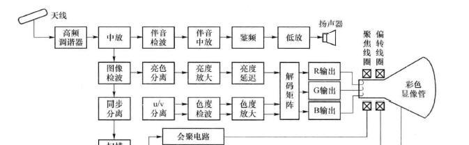 电视机亮度调低能省电吗？背后原理是什么？