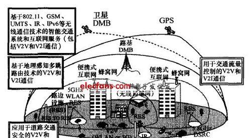 汽车veh指的是什么？