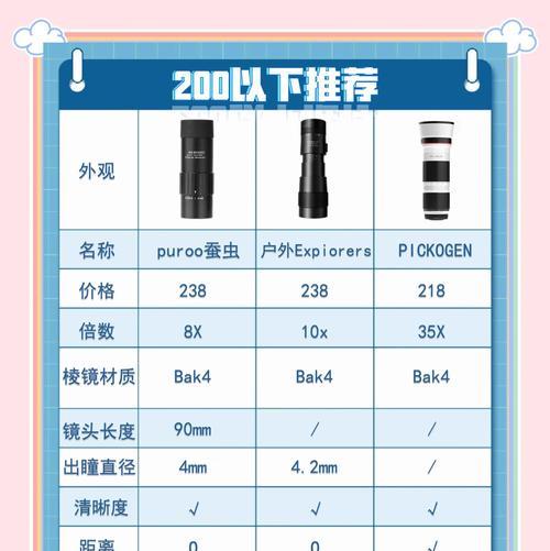 手机摄像头在中间自拍技巧是什么？