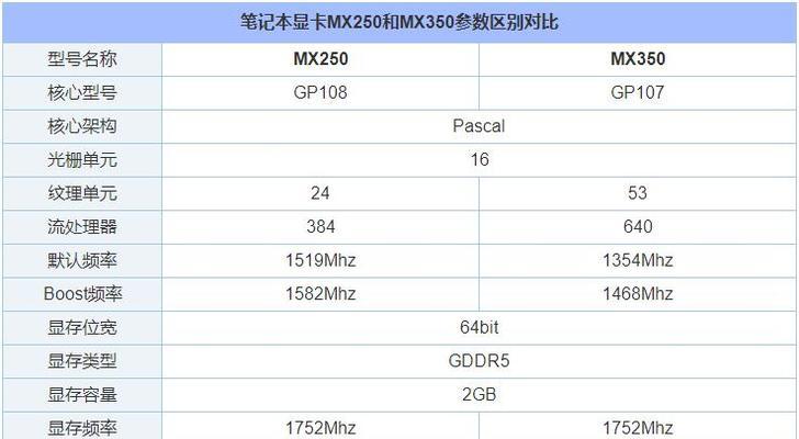 1630显卡的性能如何？
