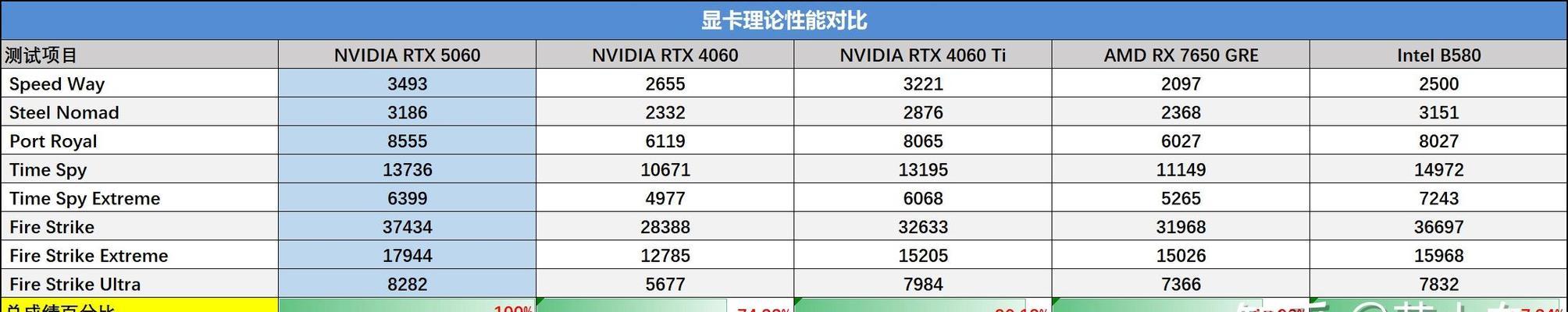 1630显卡的性能如何？