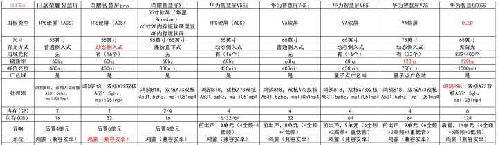 华为智慧屏音箱如何搭配使用？搭配技巧有哪些？