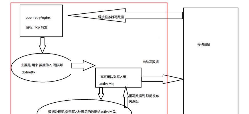 跨服务器访问问题如何解决？需要哪些步骤？