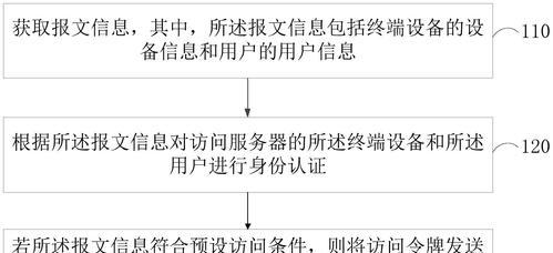 跨服务器访问问题如何解决？需要哪些步骤？