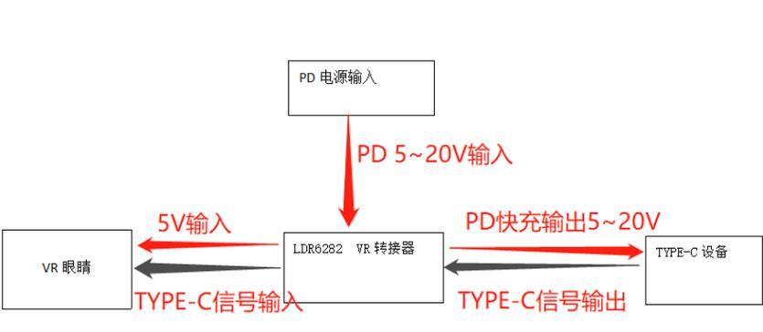 多插口适配器怎么用视频？使用方法是什么？