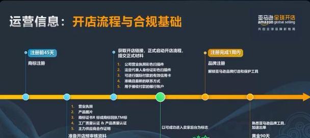钢城区开设平板电脑店前景如何？开店前需要做哪些准备？