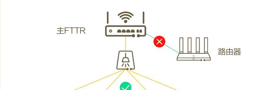 fttr设备连接路由器的正确步骤是什么？
