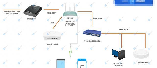 fttr设备连接路由器的正确步骤是什么？