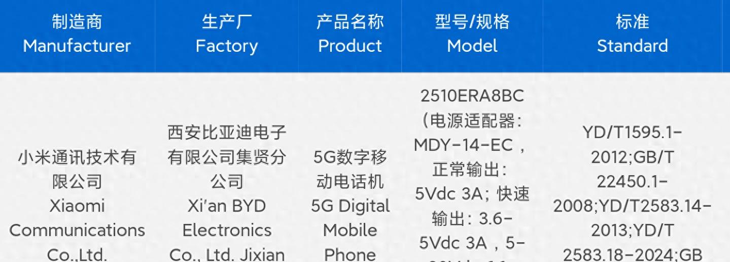 刚刚入网的红米Note15Pro，配置有点猛啊