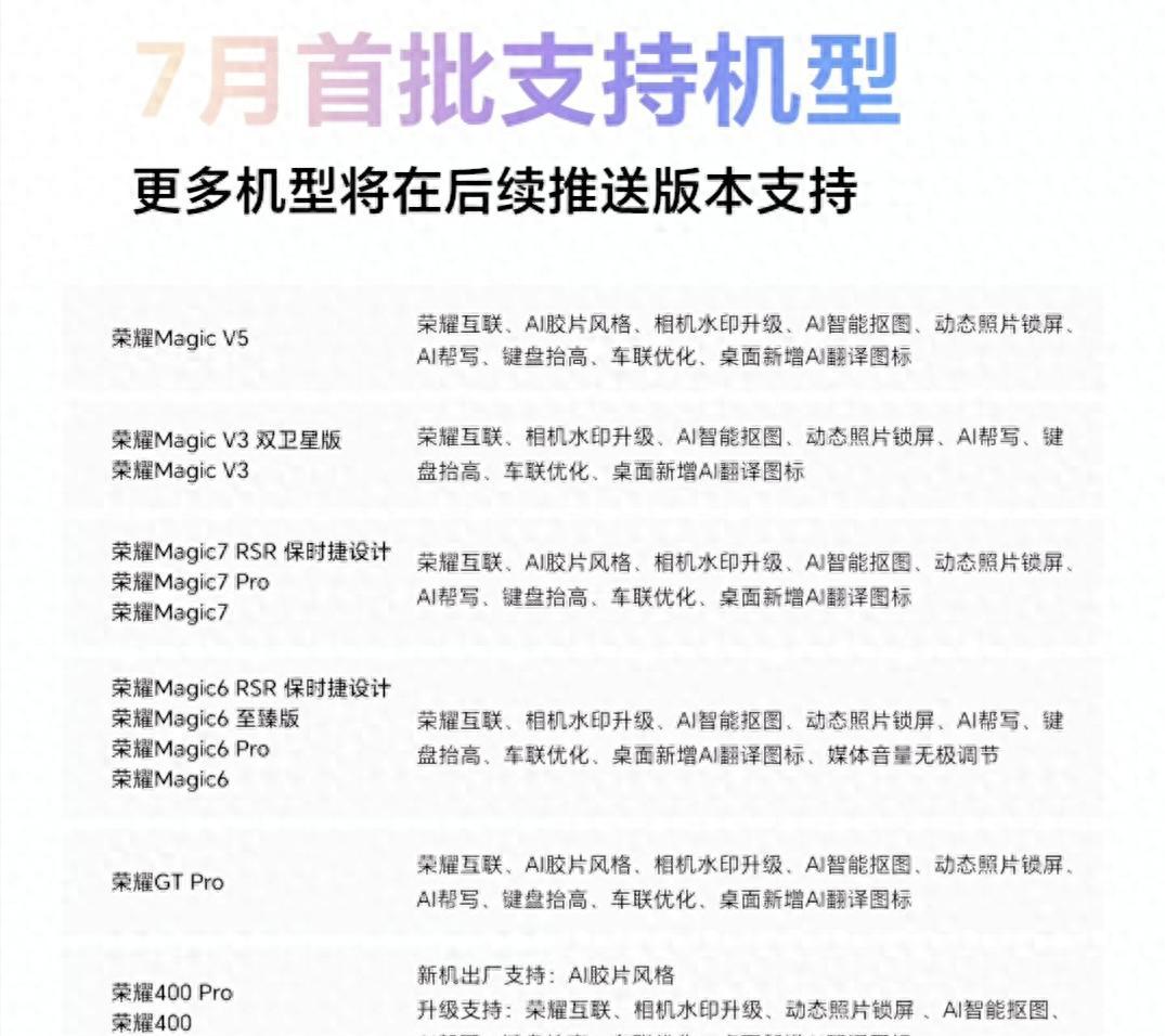 1.51GB大更新！荣耀MagicOS9多版本推送，这几款机型吃上全特权