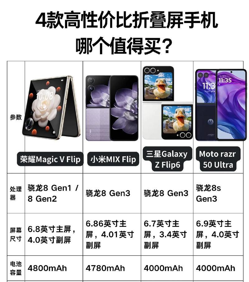 折叠屏购买指南及常见问题解答？