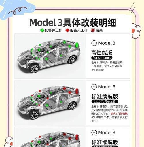 在汽车上加装音箱的步骤是什么？