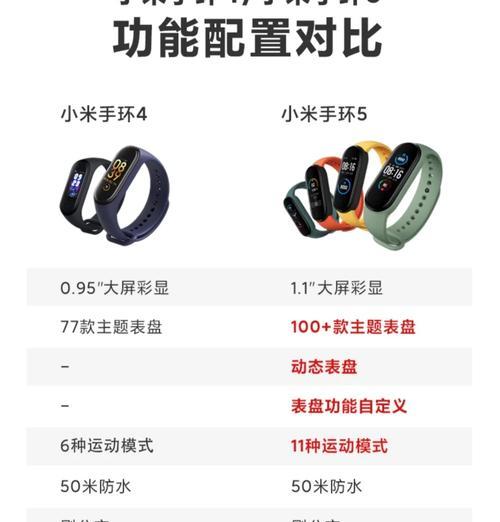 不拆封小米手环如何鉴别真伪？鉴别过程中常见问题有哪些？