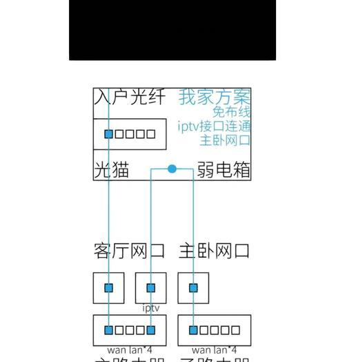 收银网络配置路由器方法是什么？步骤有哪些？