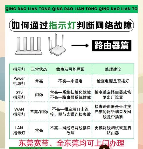 路由器干扰问题如何得到有效解决？