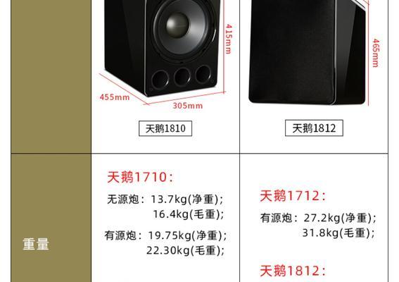 音响箱体尺寸测量方法是什么？