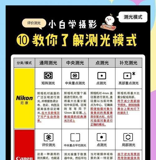 补光灯对数码相机效果如何？测试方法是什么？