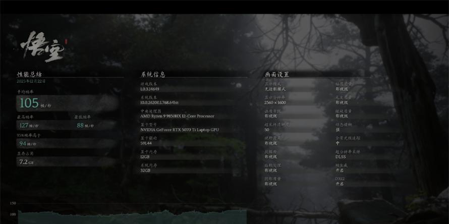 王级性价比！存储涨价下5070Ti游戏本补贴还有冰点价，蹲到速拿下