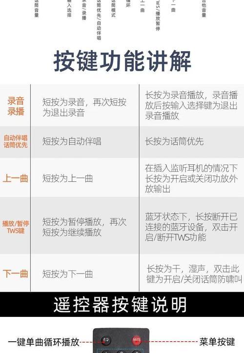 fxpro音响使用方法有哪些？