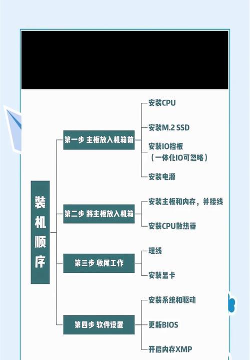 笔记本电脑居家兼职有哪些选择？如何开始？