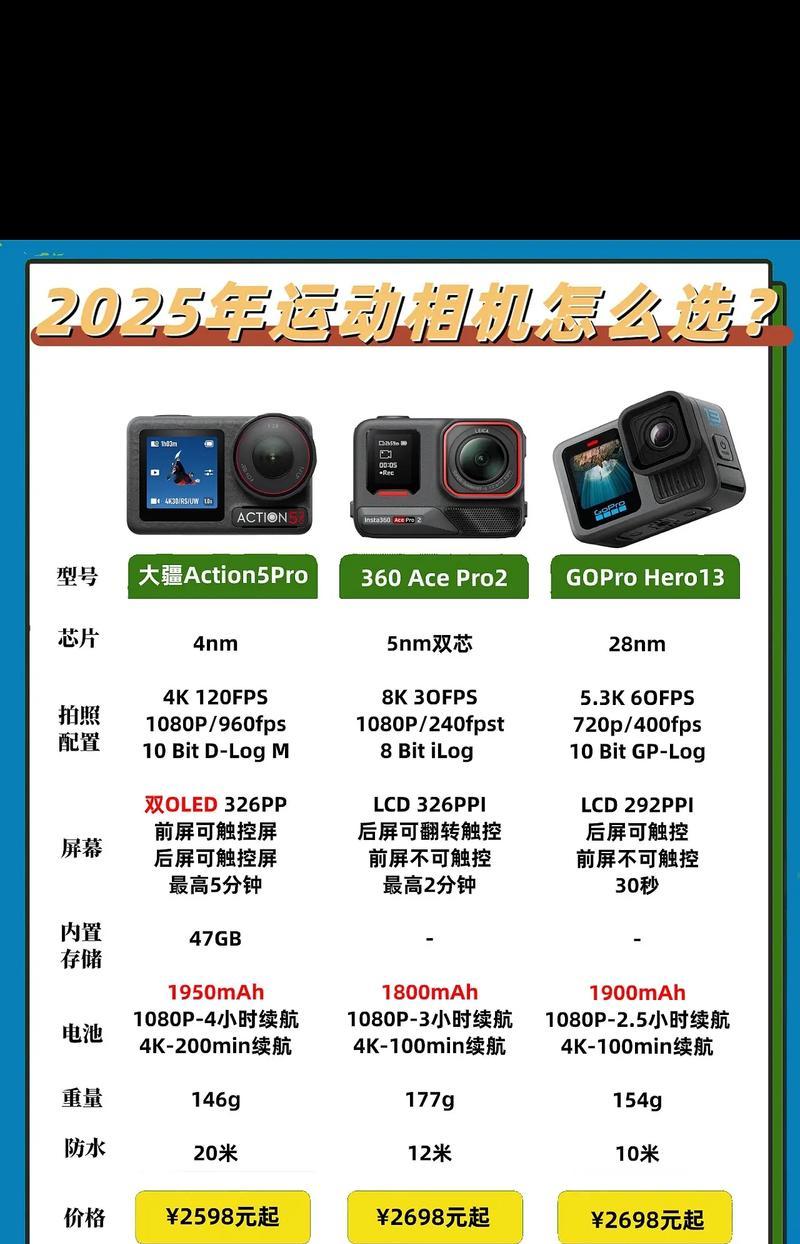 运动相机试飞时应该注意什么？