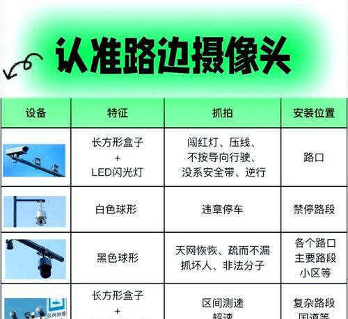 摄像头测试基板测试方法是什么？摄像头测试基板如何正确测试？