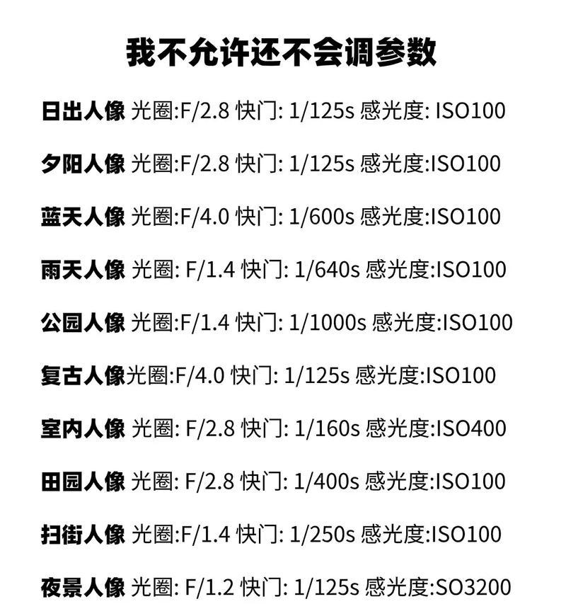 相机参数选择的正确方法是什么？