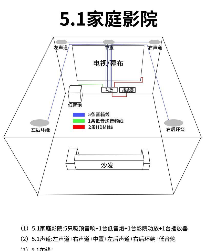音箱喇叭安装步骤是什么? 音箱喇叭安装步骤是什么?