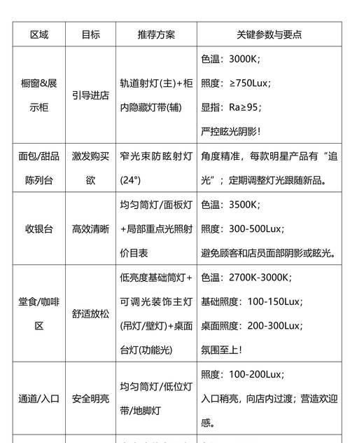 酒店复式投影仪使用指南？如何设置最佳观影效果？
